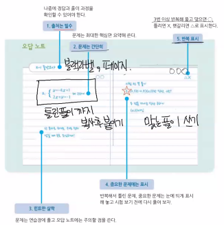 초등학생 오답 복습 주기 관리 자료