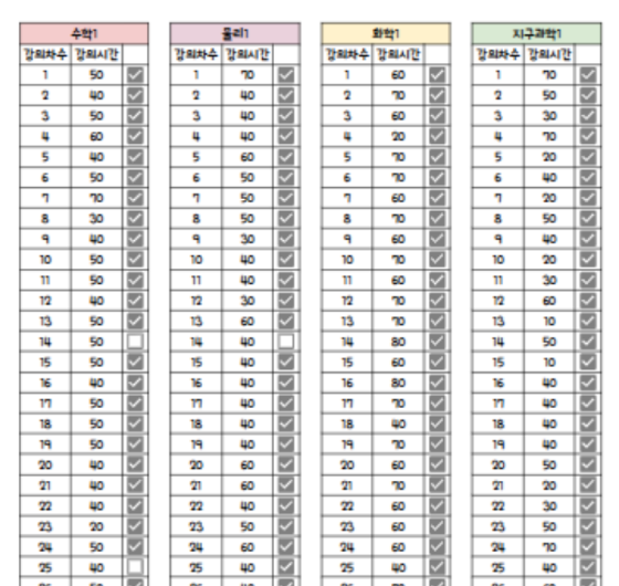 국어 인강·교재 병행 관리 자료