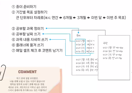 플래닝 코칭 실제 자료