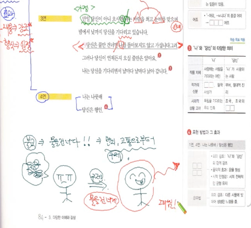 수업 판서와 학습기록 공유 1